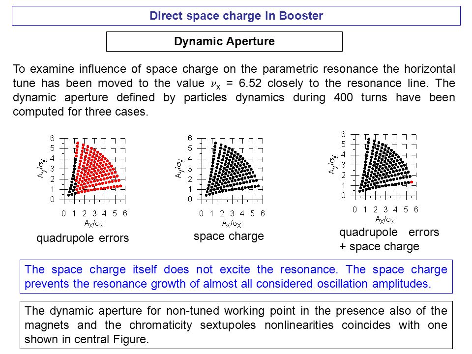 Direct space charge in Booster Dynamic Aperture To examine influence of space charge on the parametric resonance the horizontal tune has been moved to the value x = 6.52 closely to the resonance line.