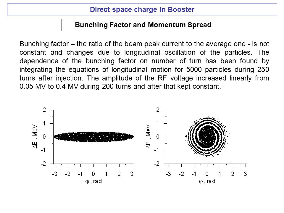 Direct space charge in Booster Bunching Factor and Momentum Spread Bunching factor – the ratio of the beam peak current to the average one - is not constant and changes due to longitudinal oscillation of the particles.