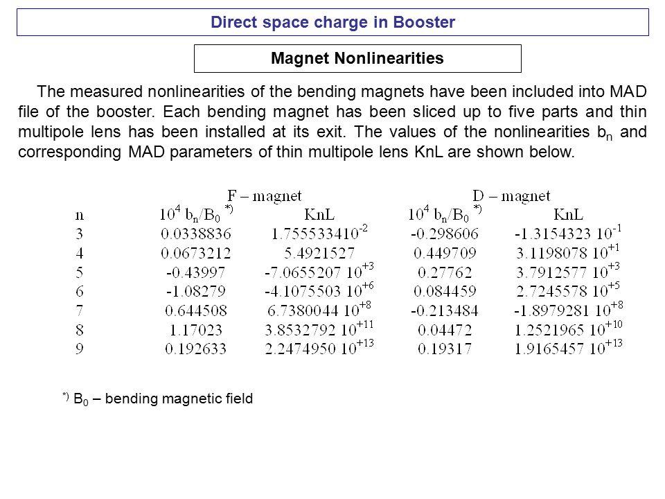 Direct space charge in Booster Magnet Nonlinearities The measured nonlinearities of the bending magnets have been included into MAD file of the booster.