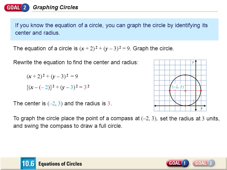 Square Both Sides To Find The Standard Equation Of A Circle With Graphing Circles If You Know The Equation Of A Circle Can Graph