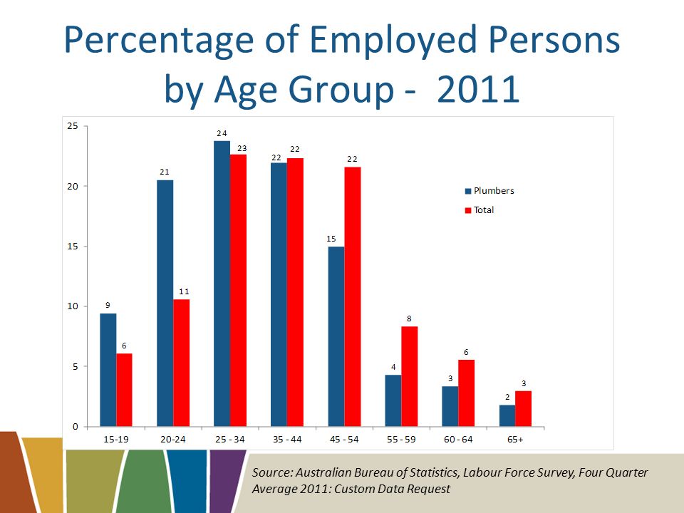 an analysis of the employment according to bureau of labor statistics The us bureau of labor statistics projects that day care businesses will have some of the fastest employment growth of all industries through 2020, and, according to new data from sageworks, child day care businesses in the us have consistently grown sales in recent years, even as many other industries [. an analysis of the employment according to bureau of labor statistics The us bureau of labor statistics projects that day care businesses will have some of the fastest employment growth of all industries through 2020, and, according to new data from sageworks, child day care businesses in the us have consistently grown sales in recent years, even as many other industries [.