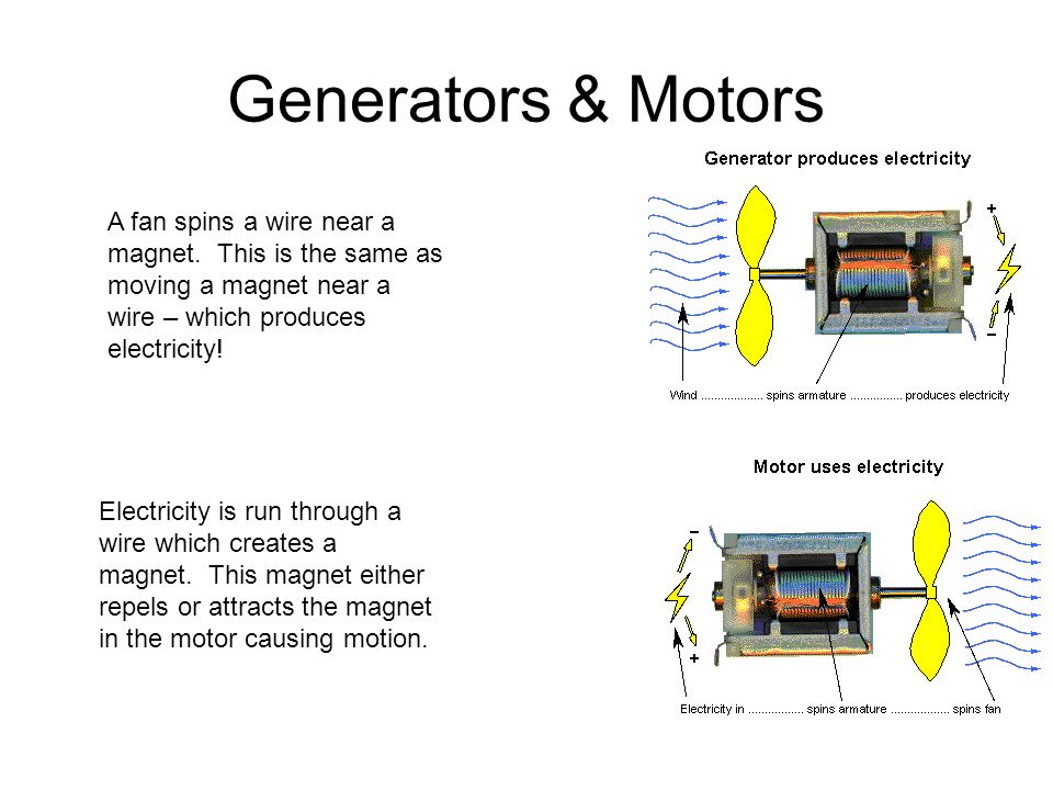 Generators & Motors A fan spins a wire near a magnet.