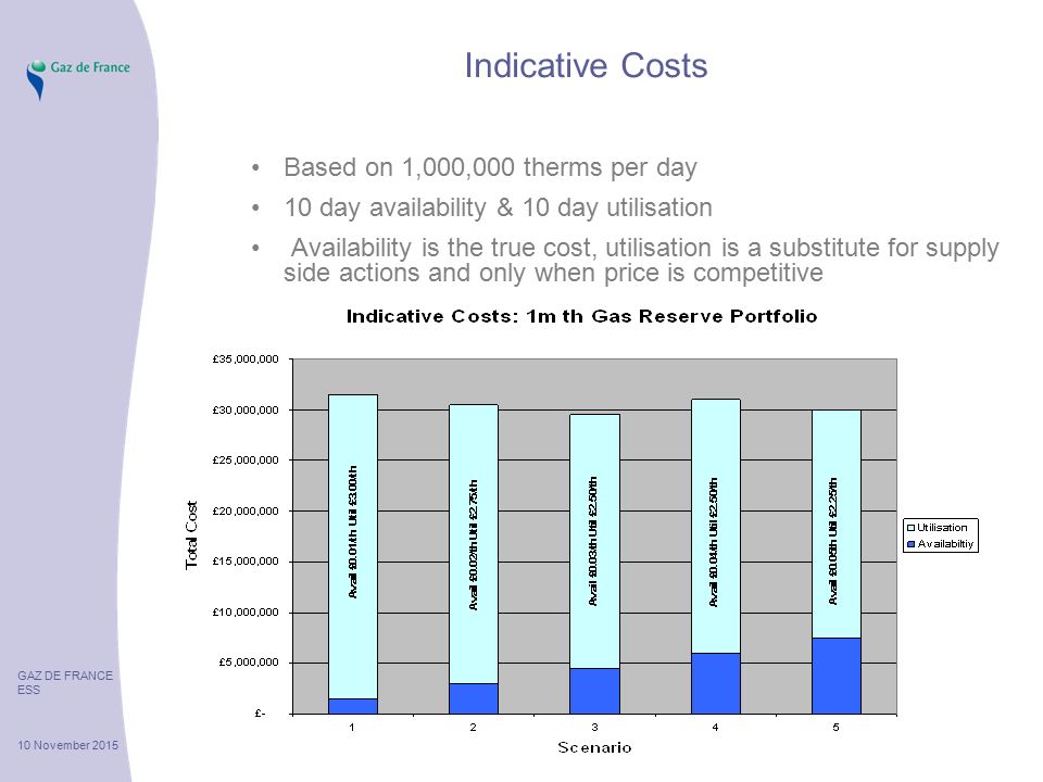 GAZ DE FRANCE ESS 10 November 2015 Indicative Costs Based on 1,000,000 therms per day 10 day availability & 10 day utilisation Availability is the true cost, utilisation is a substitute for supply side actions and only when price is competitive