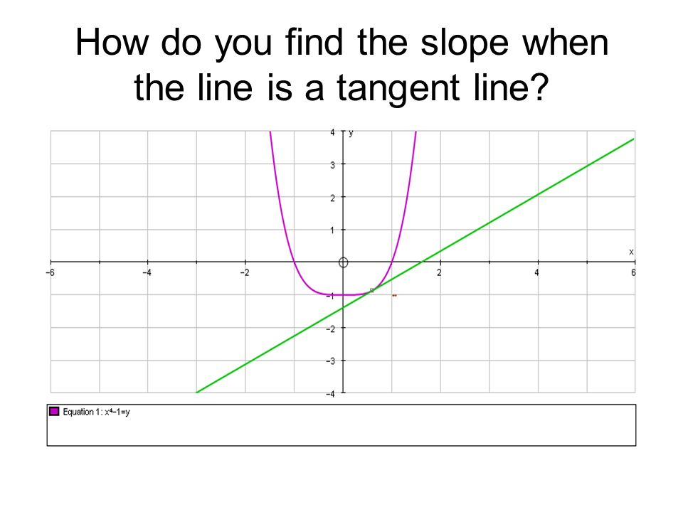 how do you find the slope