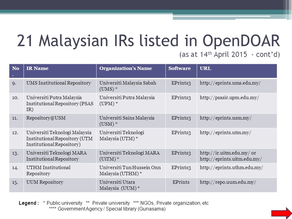 thesis digital repository thesis digital repository
