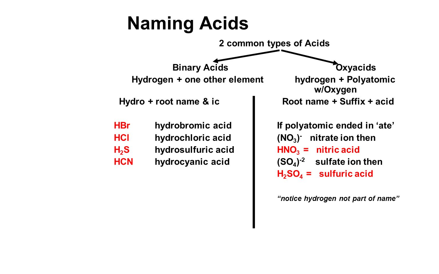 Naming Acids Worksheet Answers Chemistry If8766 Ionic Nomenclature Worksheet Abitlikethis 1 Pages Practice Quiz Naming Acids