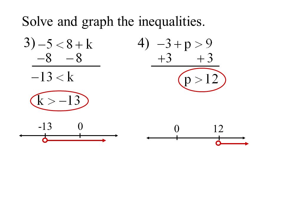 Solve and graph the inequalities. 3) 4)