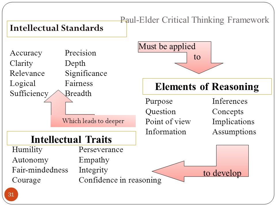 richard paul critical thinking wheel richard paul critical thinking wheel