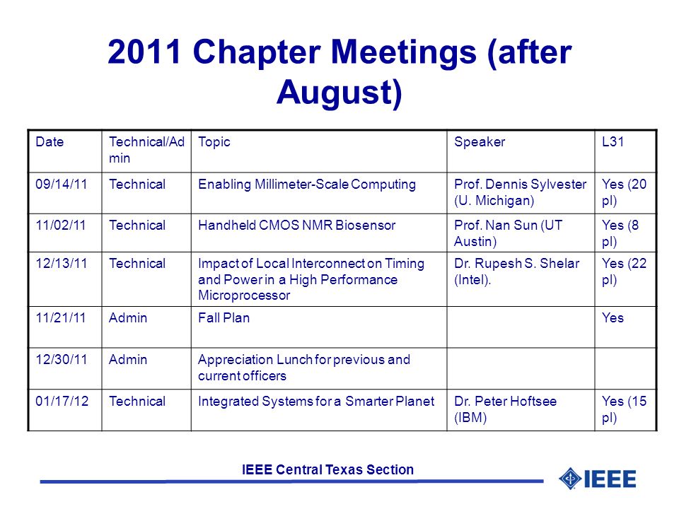 IEEE Central Texas Section 2011 Chapter Meetings (after August) DateTechnical/Ad min TopicSpeakerL31 09/14/11TechnicalEnabling Millimeter-Scale ComputingProf.