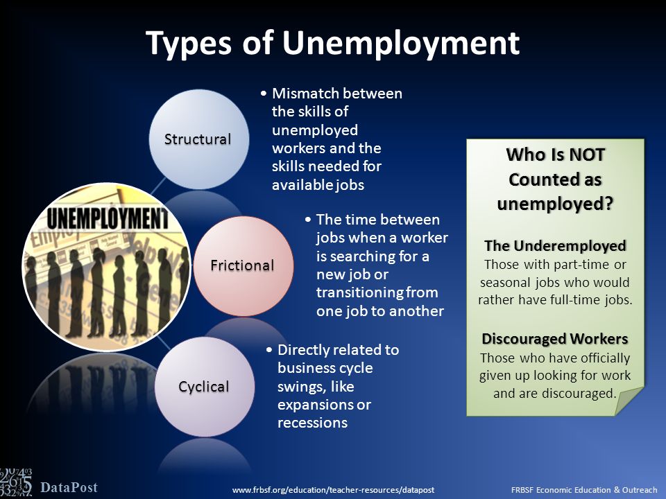 Types of Unemployment DataPost Structural Mismatch between the skills of unemployed workers and the skills needed for available jobsFrictional The time between jobs when a worker is searching for a new job or transitioning from one job to another Cyclical Directly related to business cycle swings, like expansions or recessions Who Is NOT Counted as unemployed.