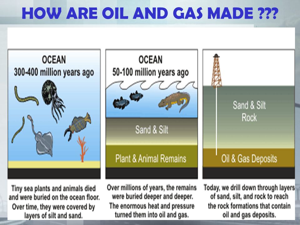 HOW ARE OIL AND GAS MADE