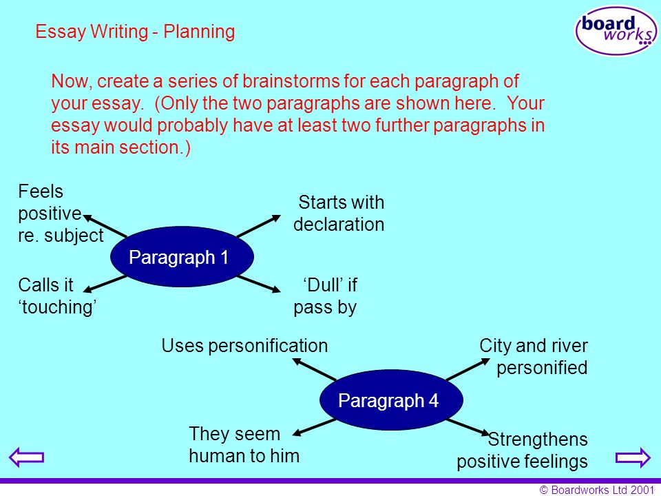 planning essays Bs degree annotated rationale essay sample introduction i completed my associate degree three years ago, and as i am getting closer to the completion of my bachelors degree, my outlook now is that there is a light at the end of the tunnel. planning essays Bs degree annotated rationale essay sample introduction i completed my associate degree three years ago, and as i am getting closer to the completion of my bachelors degree, my outlook now is that there is a light at the end of the tunnel.