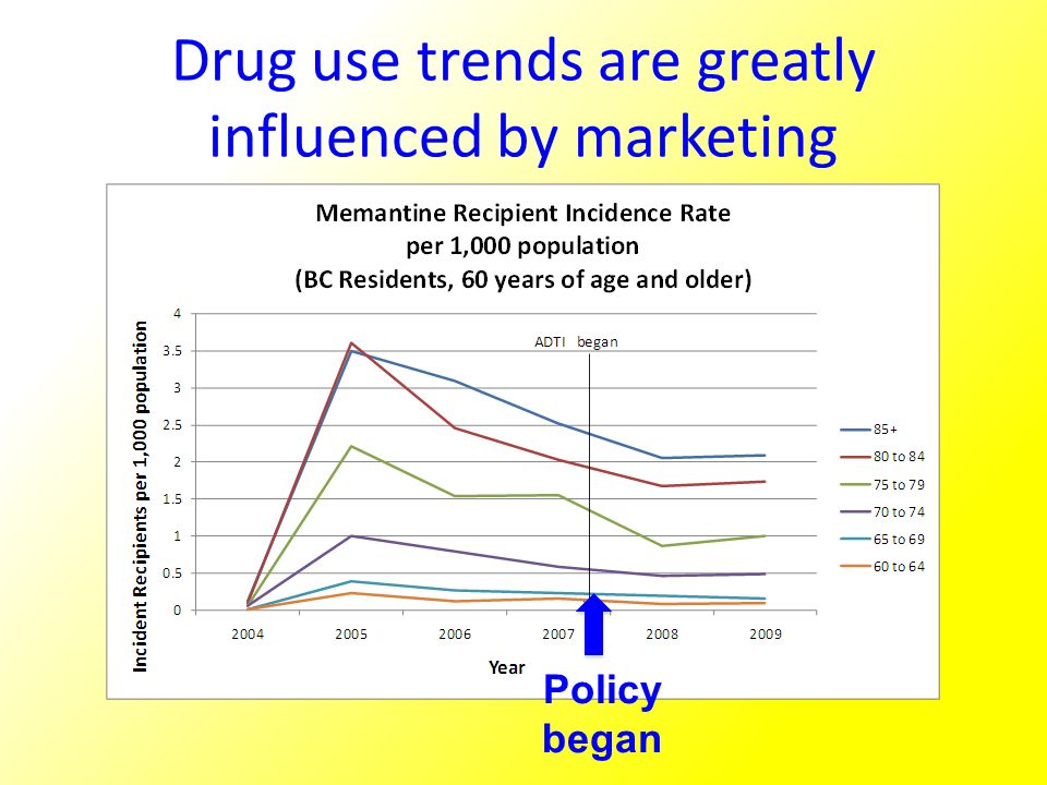 Drug use trends are greatly influenced by marketing Policy began