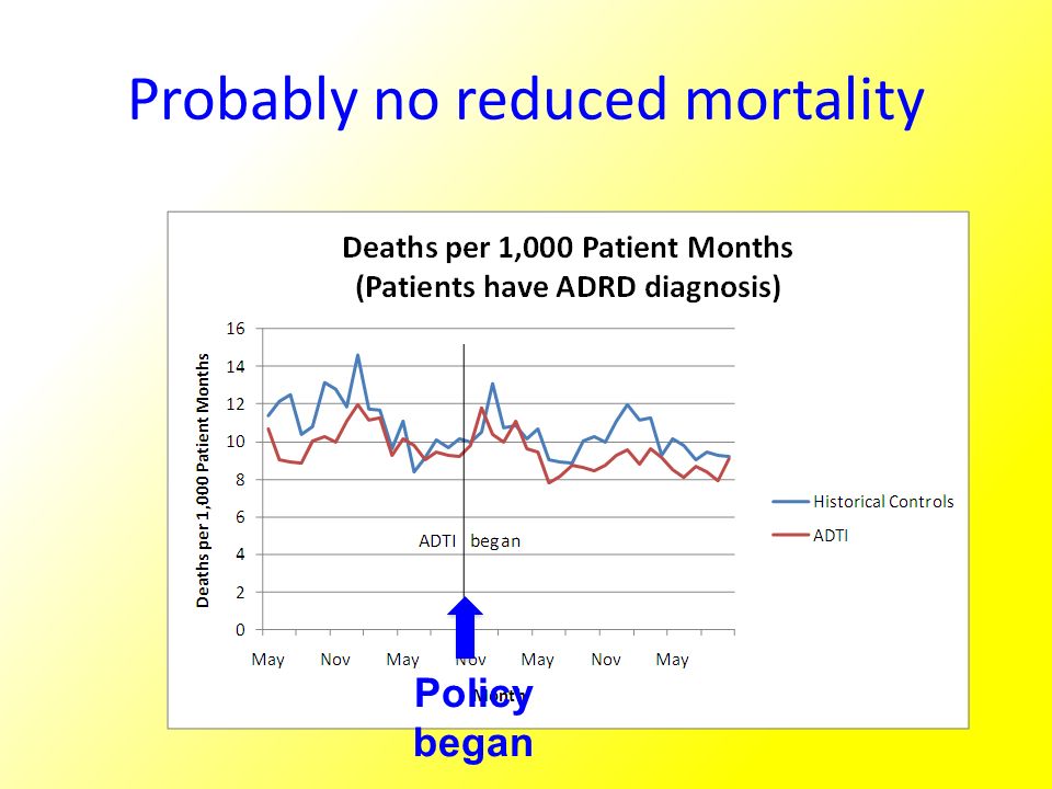 Probably no reduced mortality Policy began