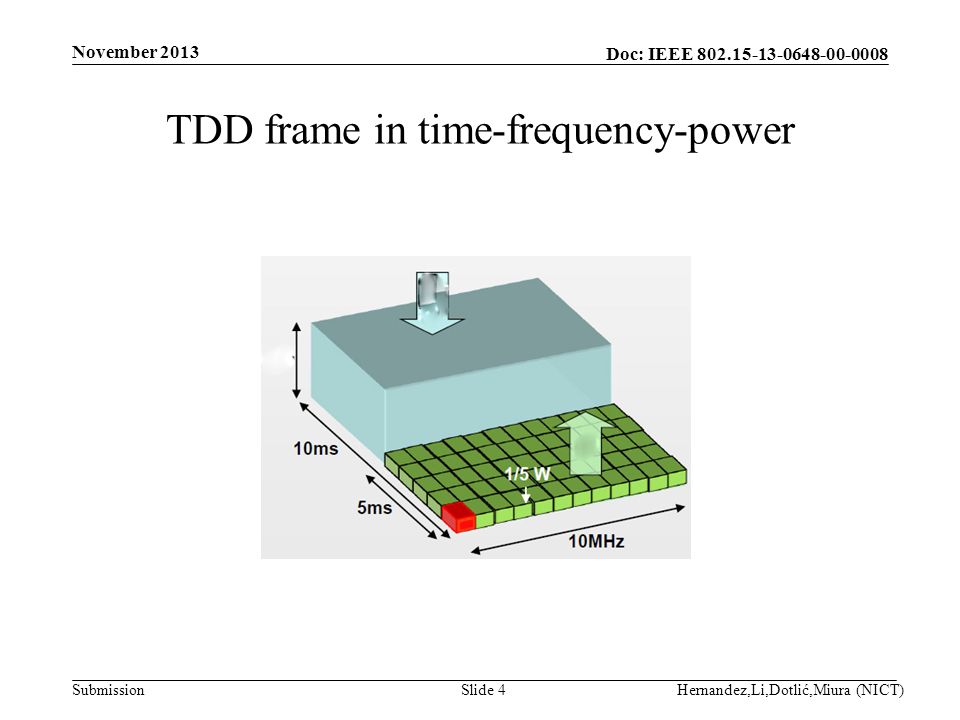 Doc: IEEE Submission TDD frame in time-frequency-power November 2013 Hernandez,Li,Dotlić,Miura (NICT)Slide 4