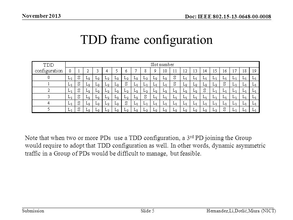 Doc: IEEE Submission TDD frame configuration November 2013 Hernandez,Li,Dotlić,Miura (NICT)Slide 5 Note that when two or more PDs use a TDD configuration, a 3 rd PD joining the Group would require to adopt that TDD configuration as well.