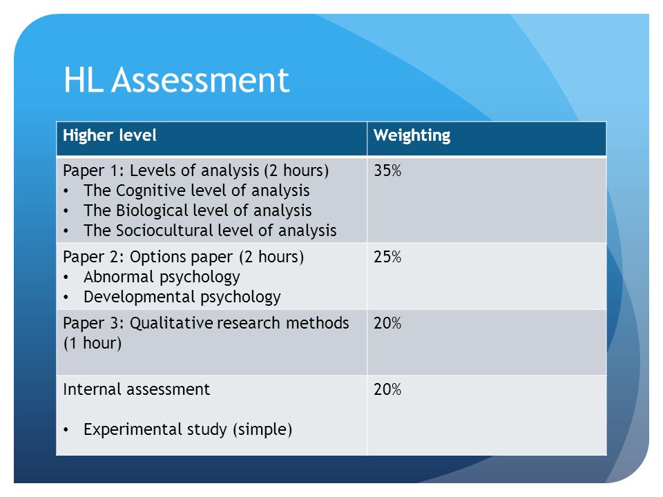psychology sl internal assessment Ib math sl internal assessment: what is the relationship between the direction of a penalty kick and success rate by: sam borgel 1/20/14 mrs wicks. psychology sl internal assessment Ib math sl internal assessment: what is the relationship between the direction of a penalty kick and success rate by: sam borgel 1/20/14 mrs wicks.