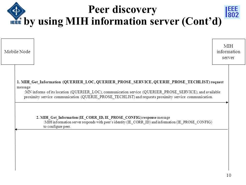 Peer discovery by using MIH information server (Cont’d) 10 Mobile Node MIH information server 1.