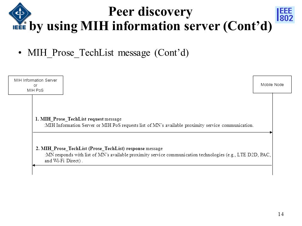 Peer discovery by using MIH information server (Cont’d) MIH_Prose_TechList message (Cont’d) 14 Mobile Node MIH Information Server or MIH PoS 1.