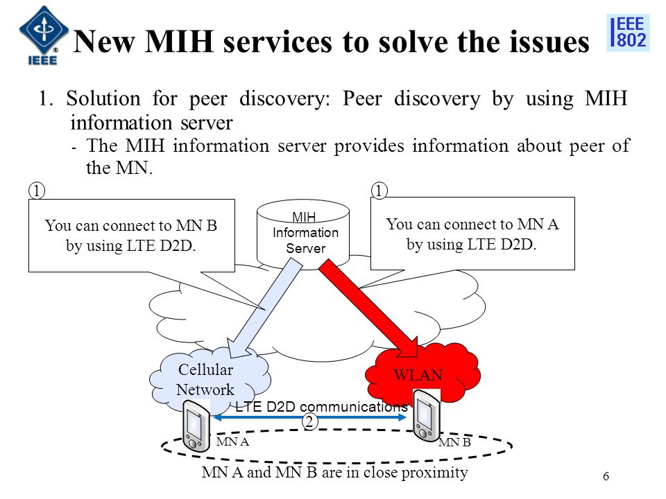 New MIH services to solve the issues 6 1.