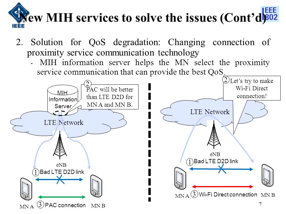 New MIH services to solve the issues (Cont’d) 7 2.