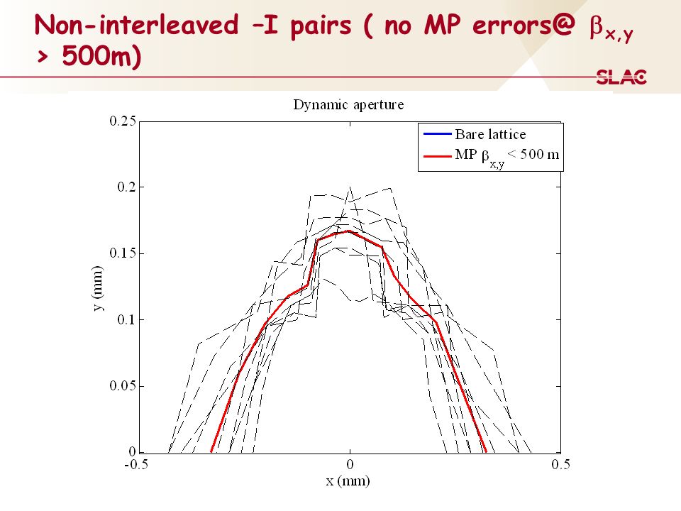 Non-interleaved –I pairs ( no MP  x,y > 500m)