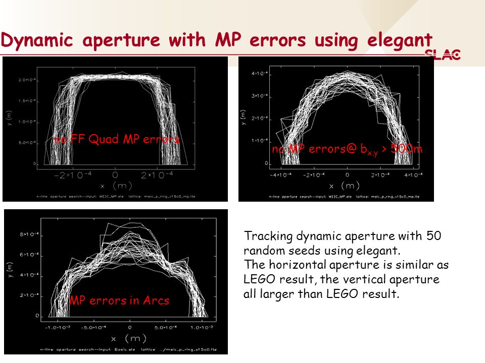 MP errors in Arcs no FF Quad MP errors no MP b x,y > 500m Tracking dynamic aperture with 50 random seeds using elegant.