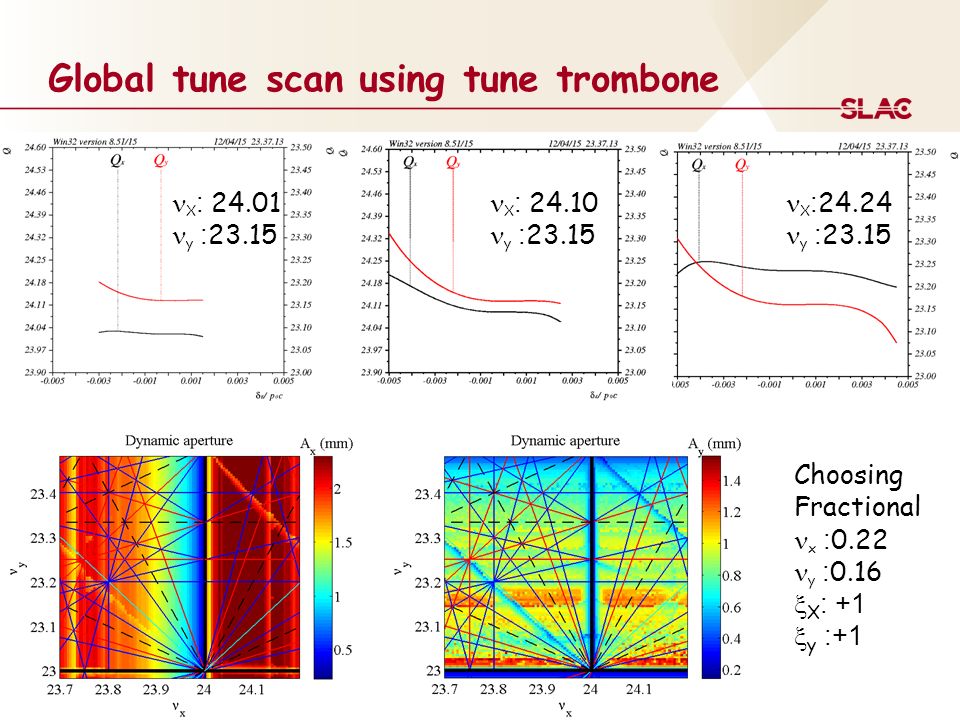 Global tune scan using tune trombone X : y : X : y : X : y : Choosing Fractional x : 0.22 y : 0.16  X : +1  y :+1