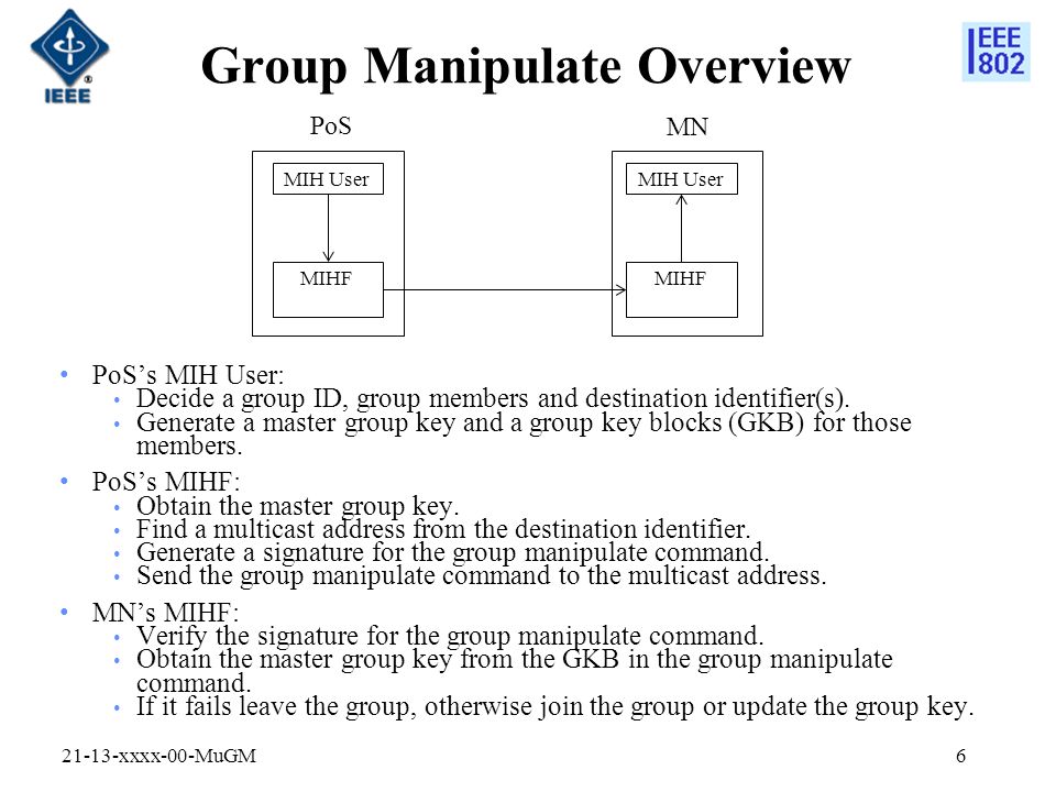 Group Manipulate Overview PoS’s MIH User: Decide a group ID, group members and destination identifier(s).