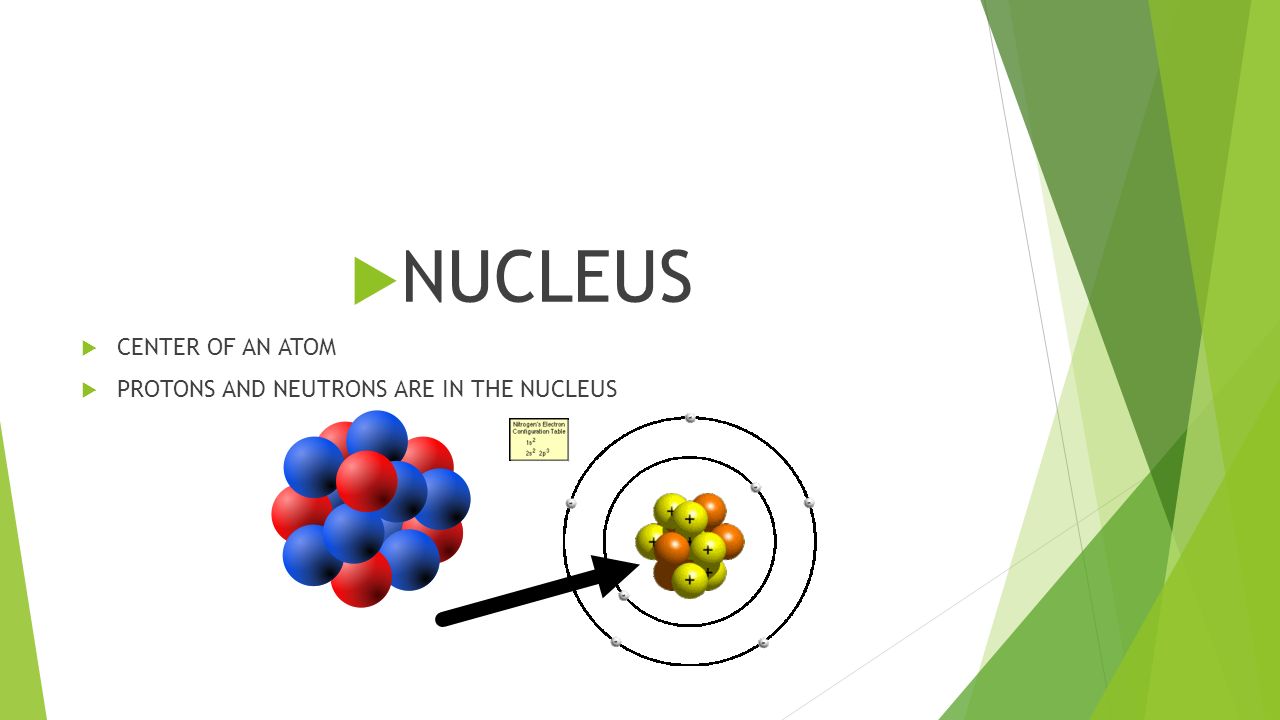  NUCLEUS  CENTER OF AN ATOM  PROTONS AND NEUTRONS ARE IN THE NUCLEUS