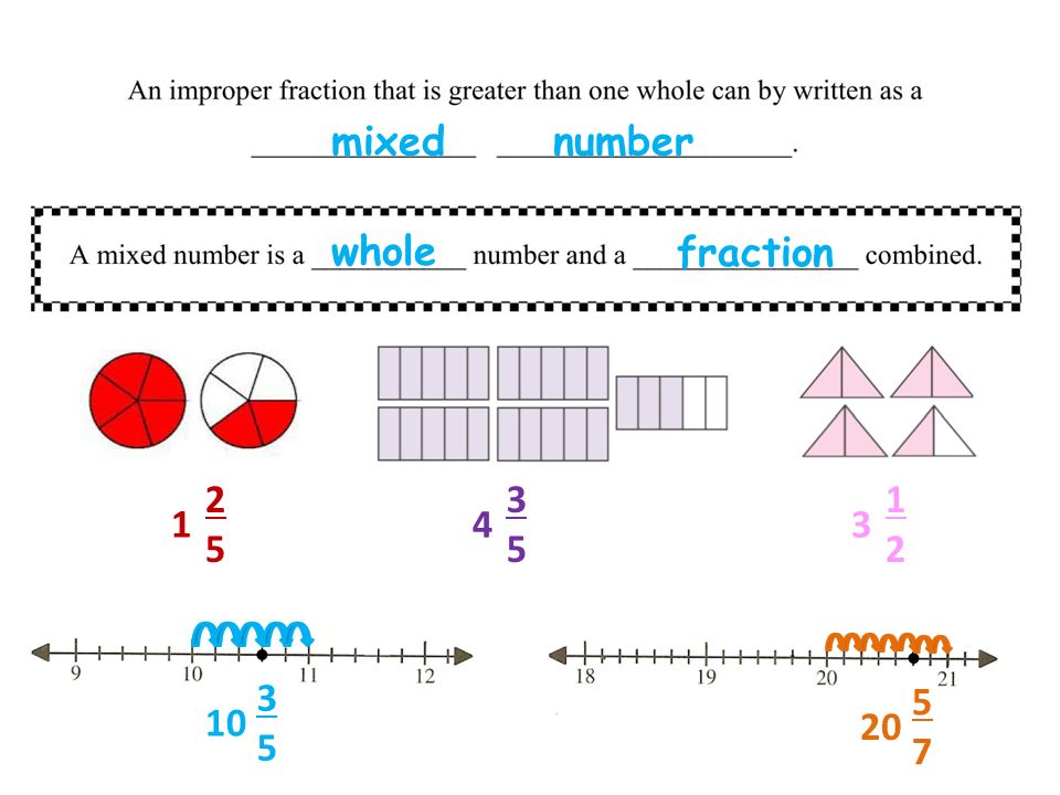 mixed number whole fraction