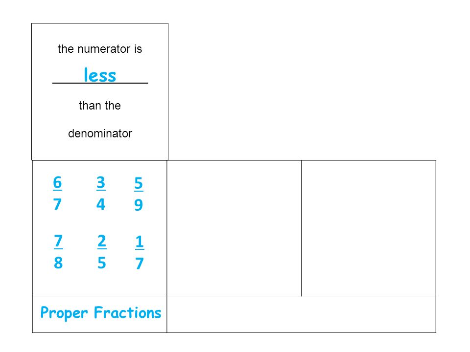 the numerator is _______________ than the denominator less Proper Fractions