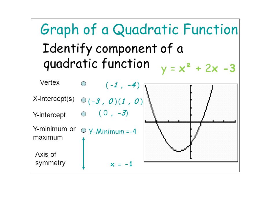 Quadratic Equation Y Intercept Talkchannels How To Find The X Intercepts Of A Quadratic Equation Talkchannels