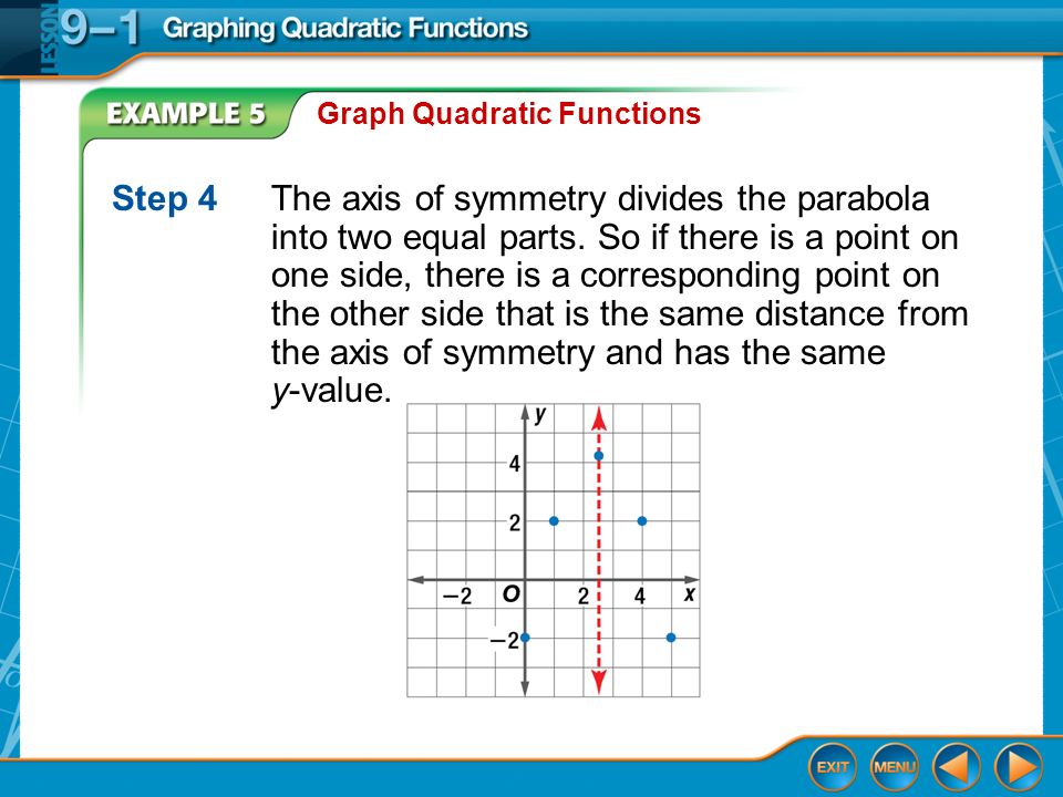 Find Equation Of Quadratic Function With 3 Points Tessshlo How To Find The Equation For Axis Of Symmetry With Two Points