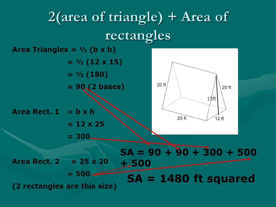 2(area of triangle) + Area of rectangles 15ft Area Triangles = ½ (b x h) = ½ (12 x 15) = ½ (180) = 90 (2 bases) Area Rect.