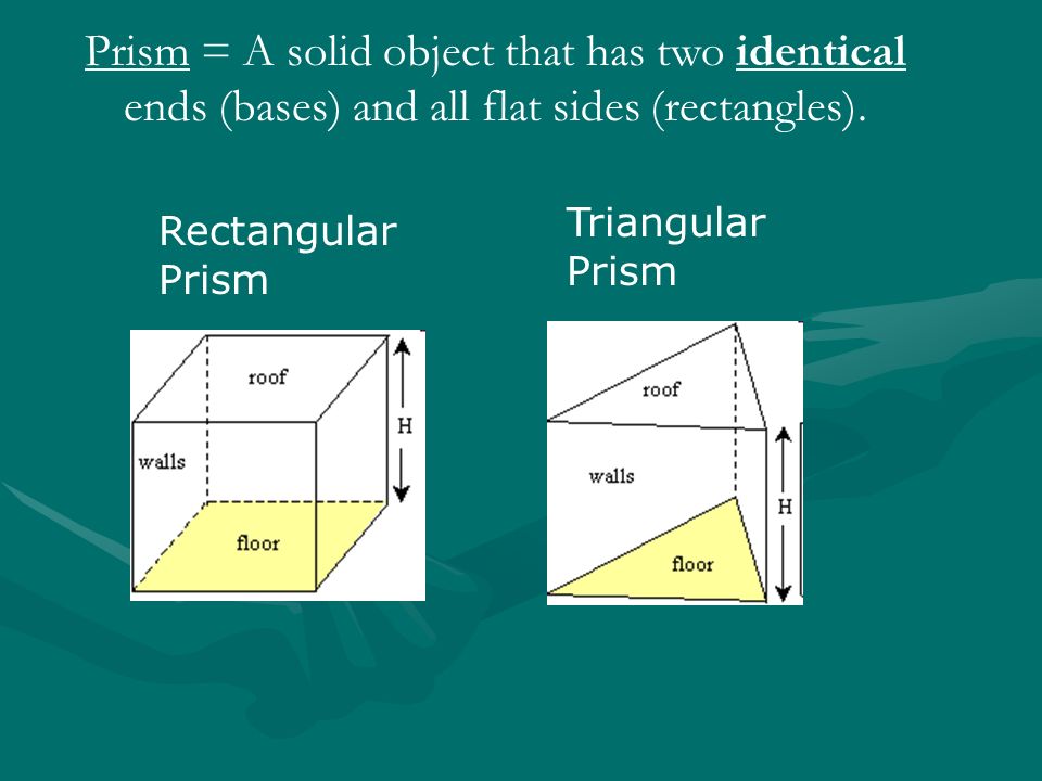 Rectangular Prism Triangular Prism Prism = A solid object that has two identical ends (bases) and all flat sides (rectangles).