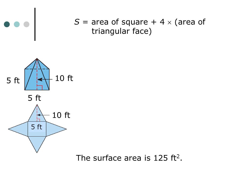 S = area of square + 4  (area of triangular face) ‏ The surface area is 125 ft 2. 5 ft 10 ft 5 ft