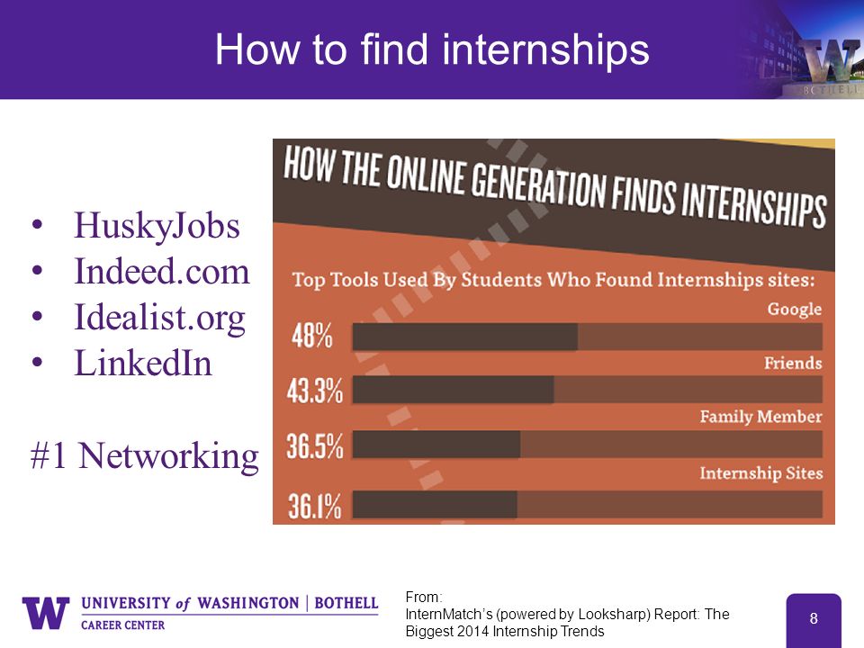 how to find internships