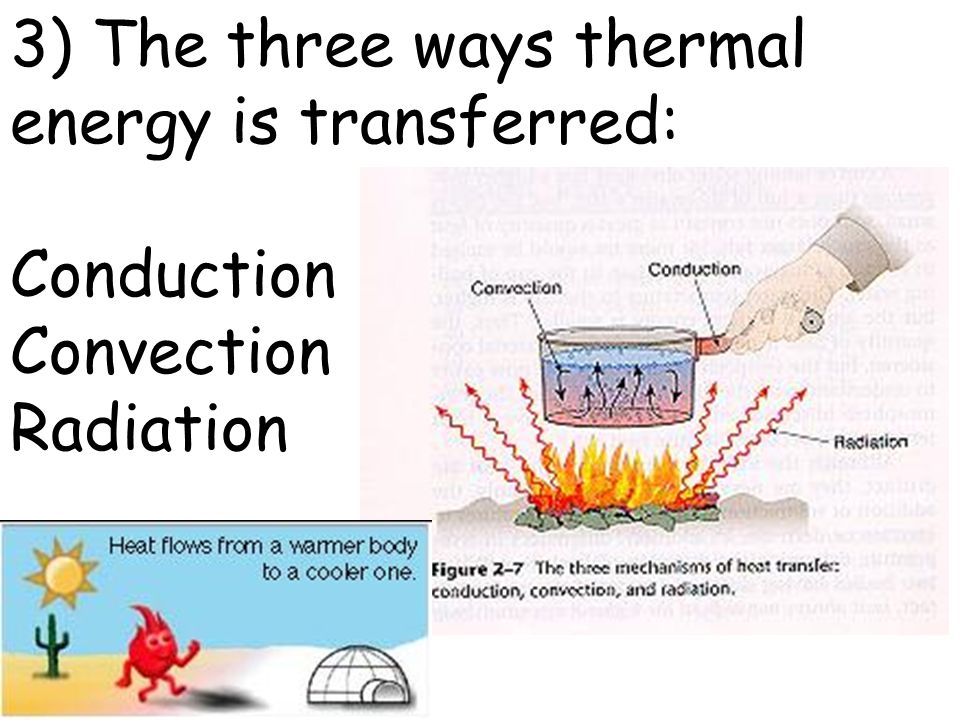 3) The three ways thermal energy is transferred: Conduction Convection Radiation