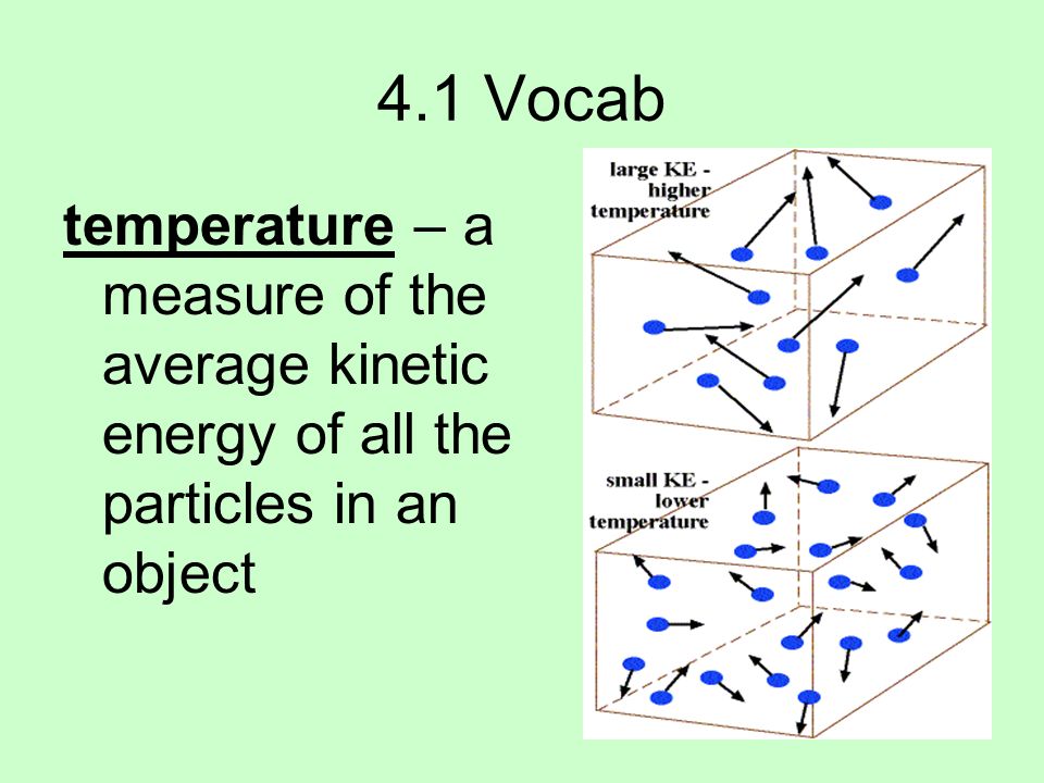 4.1 Vocab temperature – a measure of the average kinetic energy of all the particles in an object