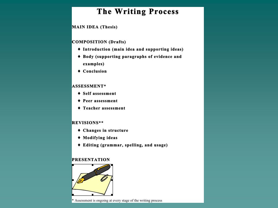 Write Report Writing If You Need Help Writing A Jest Pozytywnie Self Evaluation Essays Self Reflective Essays We Write Online Academic Self Reflective Essays We Write Online
