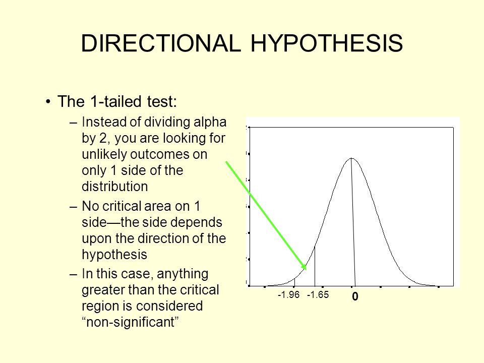 directional hypthesis A hypothesis is a tentative statement about the relationship between two or more variables learn more about the elements of a good hypothesis. directional hypthesis A hypothesis is a tentative statement about the relationship between two or more variables learn more about the elements of a good hypothesis.