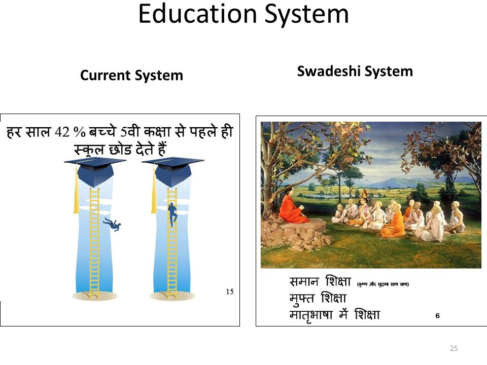 Education System Current System Swadeshi System 25