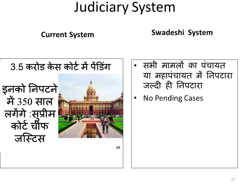 Judiciary System Current System Swadeshi System सभी मामलों का पंचायत या महापंचायत में निपटारा जल्दी ही निपटारा No Pending Cases 31