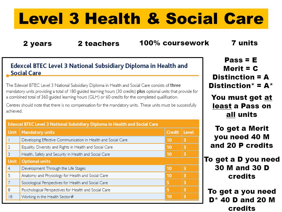 sociological perspectives for health and social sociological perspectives for health and social