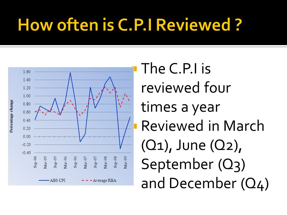  The C.P.I is reviewed four times a year  Reviewed in March (Q1), June (Q2), September (Q3) and December (Q4)