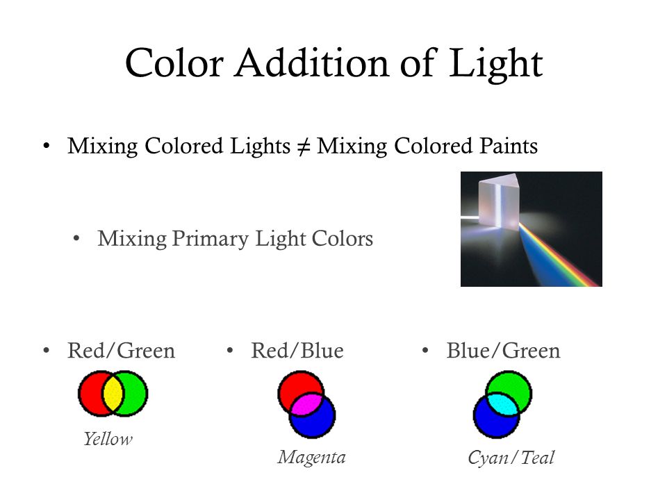 Light and Color Differences between light and paint….. White ...