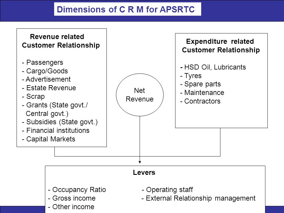 thesis on crm in hotel industry thesis on crm in hotel industry