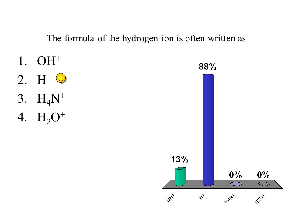hydrogen ion