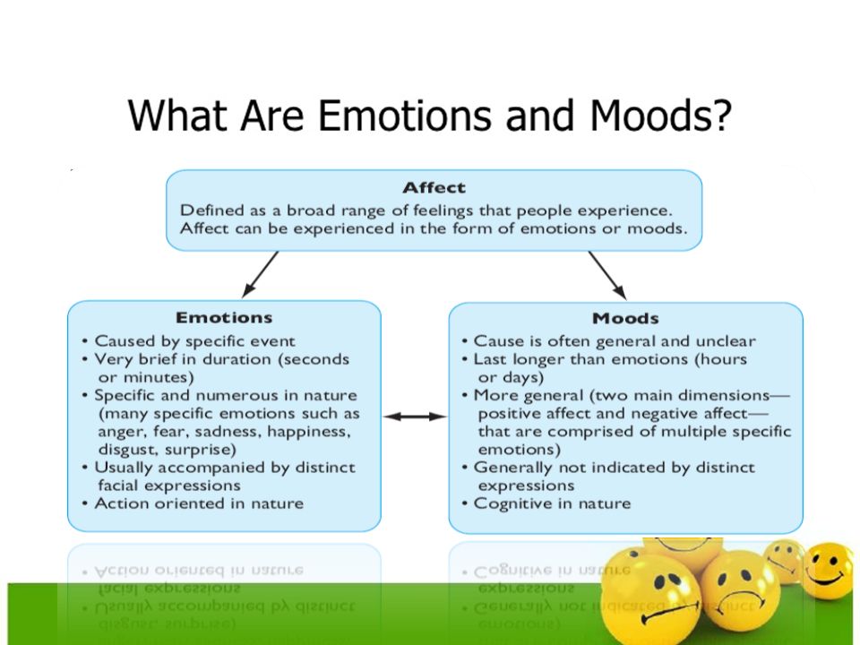 Affect Mood Pleasing Mood Disorders J Veitengruber Md Stanley Shyn Md Phd Ppt Video . Design Affect Mood Pleasing Mood Disorders J Veitengruber Md Stanley Shyn Md Phd Ppt Video . Design